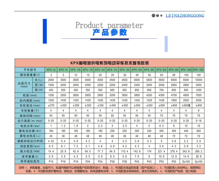 蓄電池供電系列電動平車產品參數